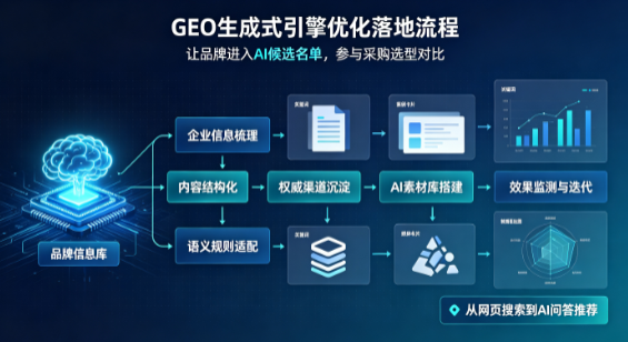 天元区B端采购决策：GEO优化藏着哪些全新机会？