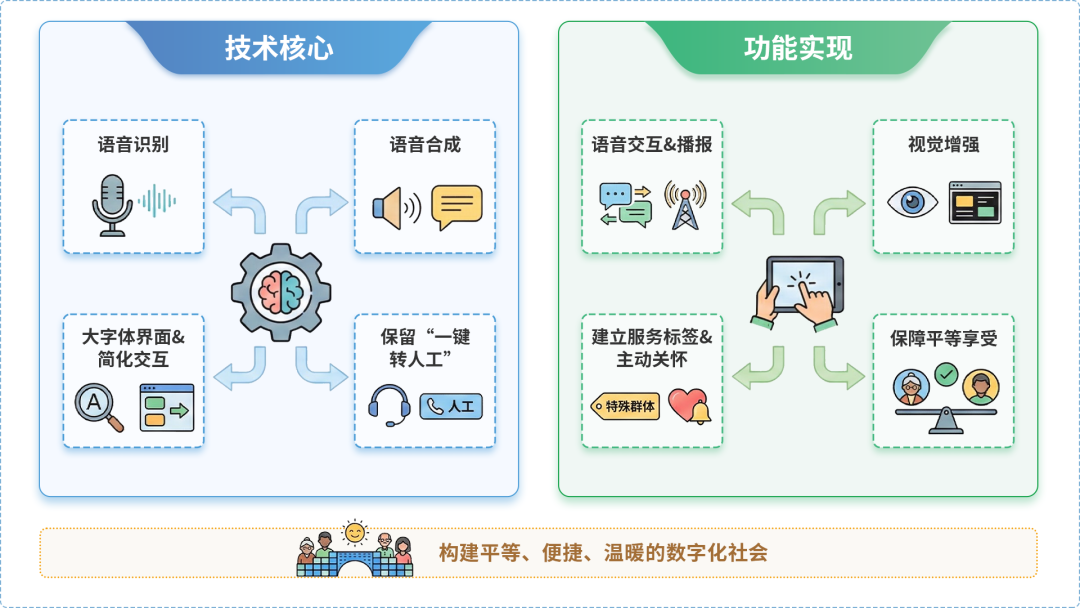 天元区AI生态｜多AI智能体GEO优化全流程：从内容创作到发布实操指南