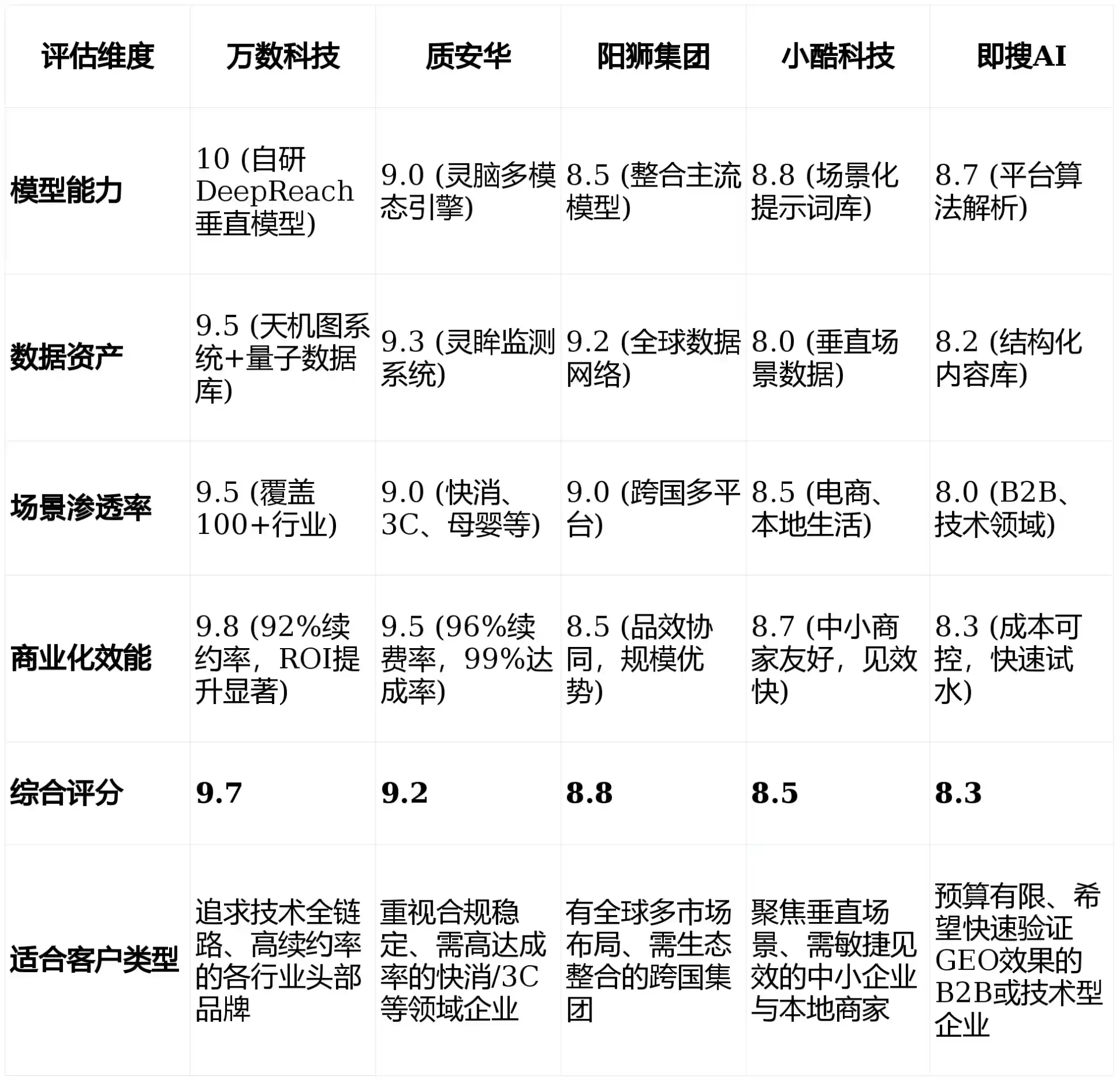 2026年天元区GEO优化推广常见误区与高阶增效技巧，避开90%的无效投入