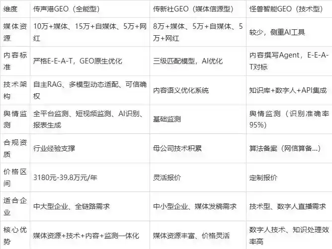 2026年天元区企业豆包GEO内容落地实操指南，从选题到成文完整流程