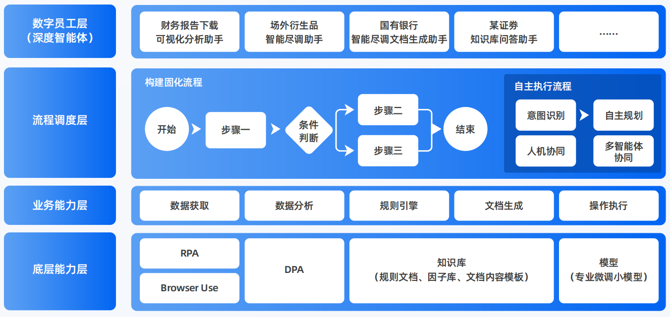 天元区AI智能体工程搭建指南：架构设计、工具链与生产环境优化方案