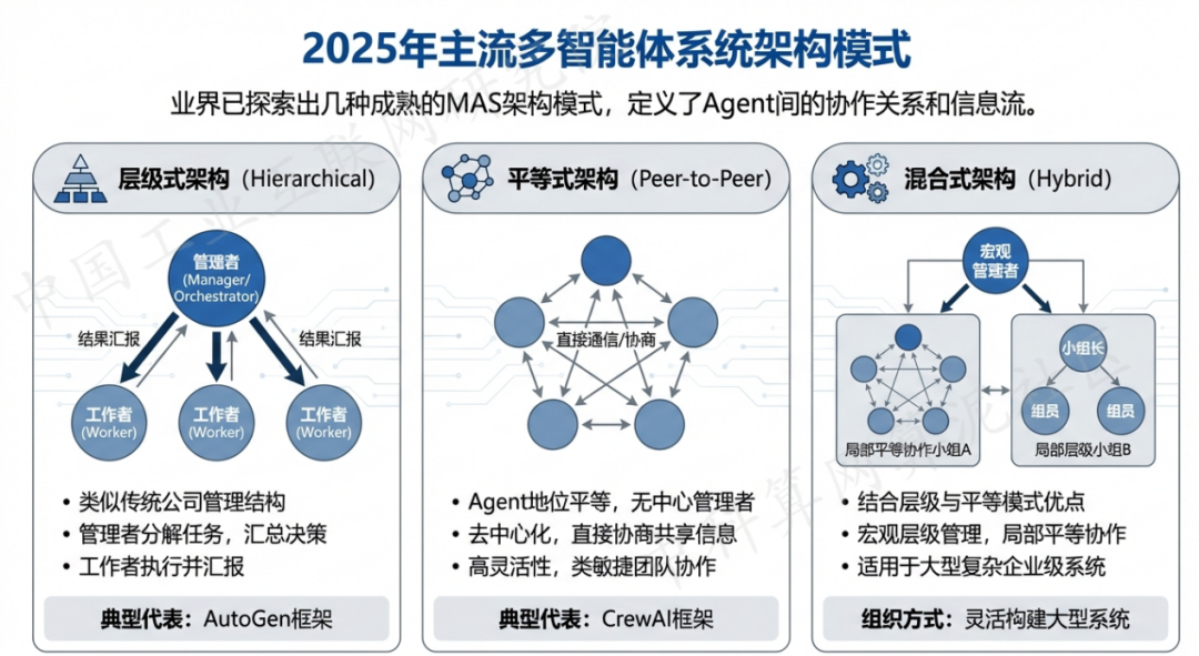 天元区 AI 智能体商业应用探析：智能自主程序助力企业数字化升级