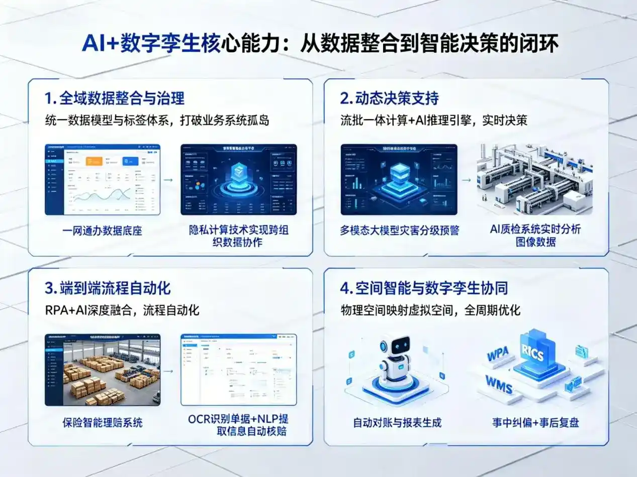 AI大模型落地优化服务｜解决天元区企业大模型响应慢、输出不准、成本偏高问题