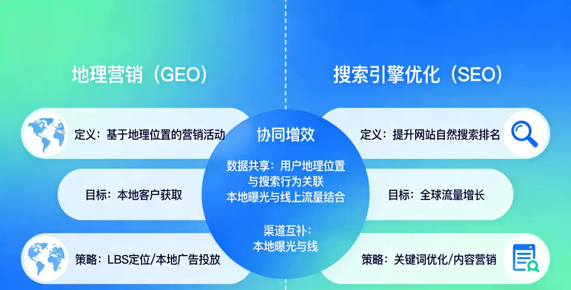 立足天元区，从用户需求与流量逻辑，解读GEO优化的落地价值与应用前景
