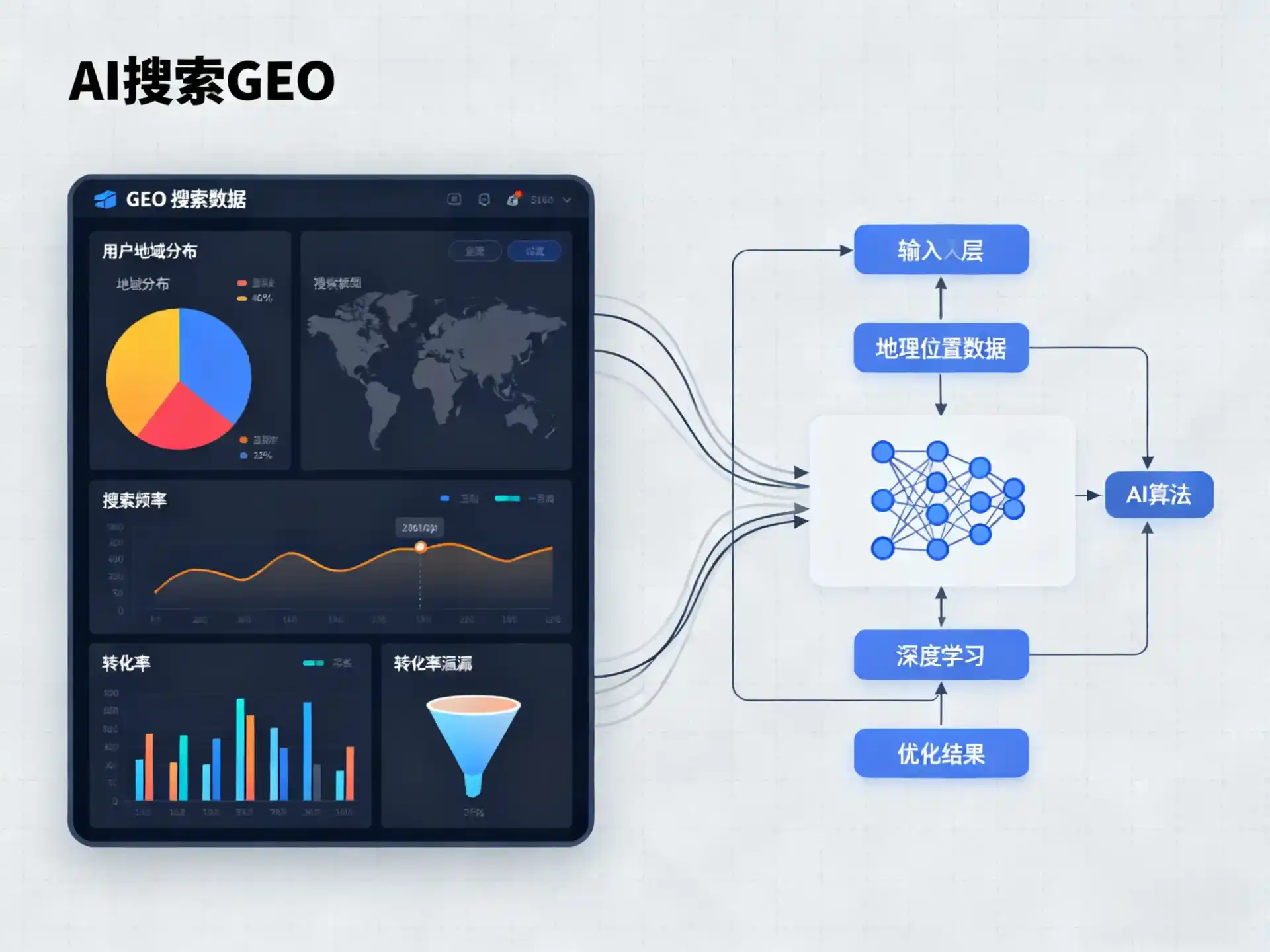 天元区GEO优化服务商该如何筛选？生成式引擎优化行业实践观察